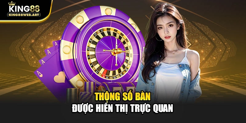 Thông số bàn được hiển thị trực quan